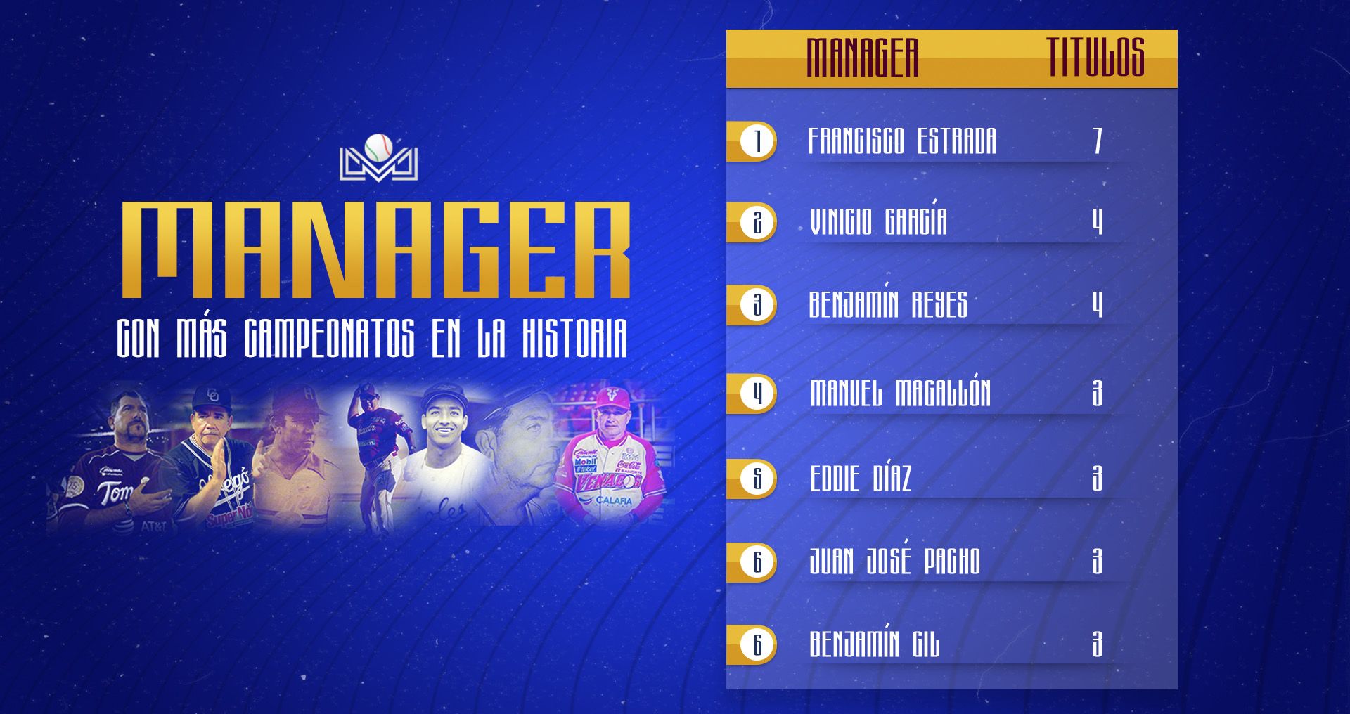 Equipos de la Liga MX con mas campeonatos