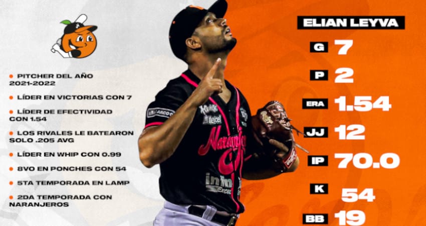 ELIÁN LEYVA REGRESA CON NARANJEROS