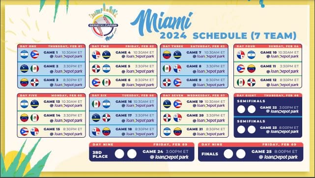 DEFINIDO EL CALENDARIO DE MIAMI 2024 CON EL QUE MÉXICO BUSCARÁ SU DÉCIMA CORONA